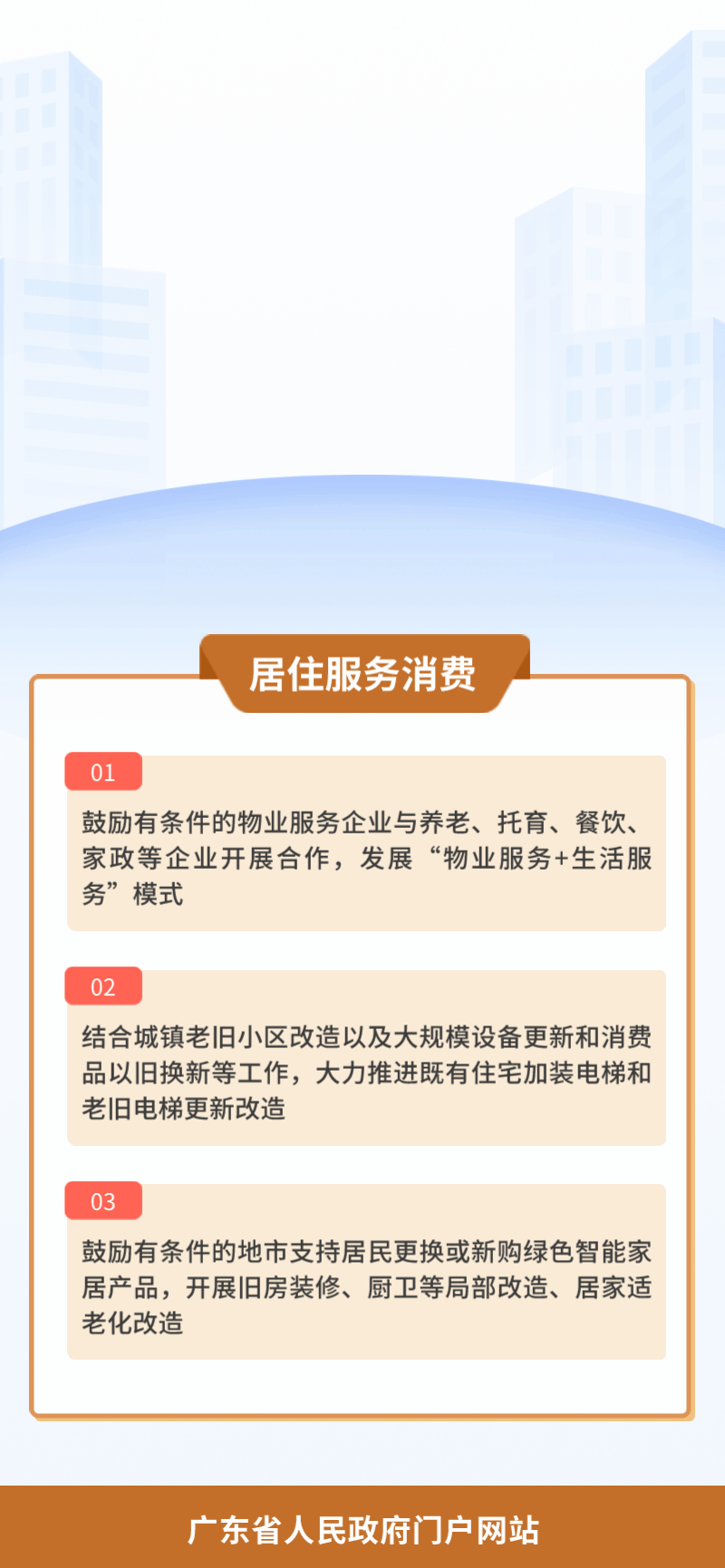 10.居住服務消費.gif