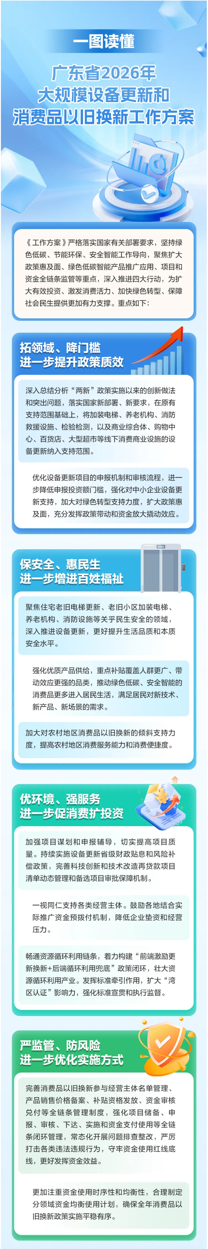 一圖讀懂廣東省2026年大規(guī)模設備更新和消費品以舊換新工作方案.jpg